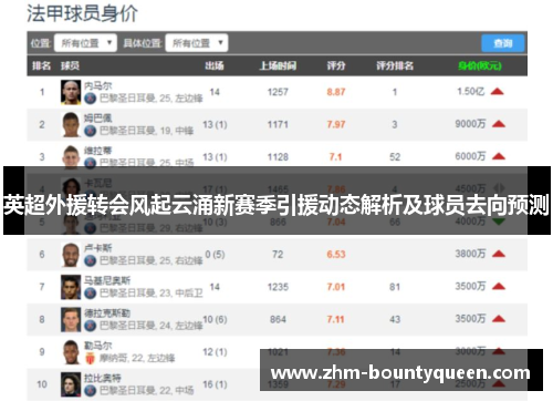 英超外援转会风起云涌新赛季引援动态解析及球员去向预测