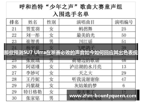 那些预测SU7 Ulrra在浙赛必败的声音如今如何回应其出色表现