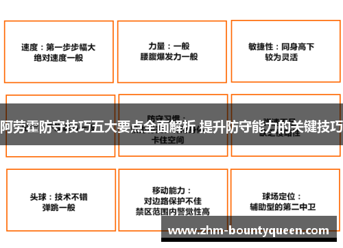 阿劳霍防守技巧五大要点全面解析 提升防守能力的关键技巧
