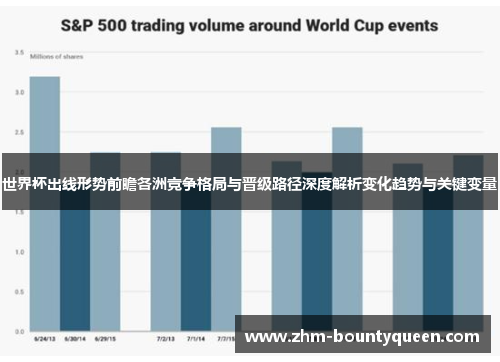 世界杯出线形势前瞻各洲竞争格局与晋级路径深度解析变化趋势与关键变量