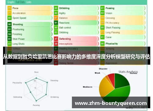从数据到胜负哈里凯恩比赛影响力的多维度深度分析模型研究与评估 从数据到胜负哈里凯恩比赛影响力的多维度深度分析模型研究与评估